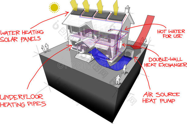 带地板供暖和<strong>太阳能</strong>电池板的<strong>空气</strong>热泵