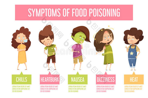 食物中毒症状儿童信息图表海报