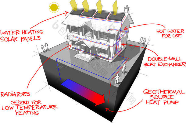 地源热泵和太阳能电池板图