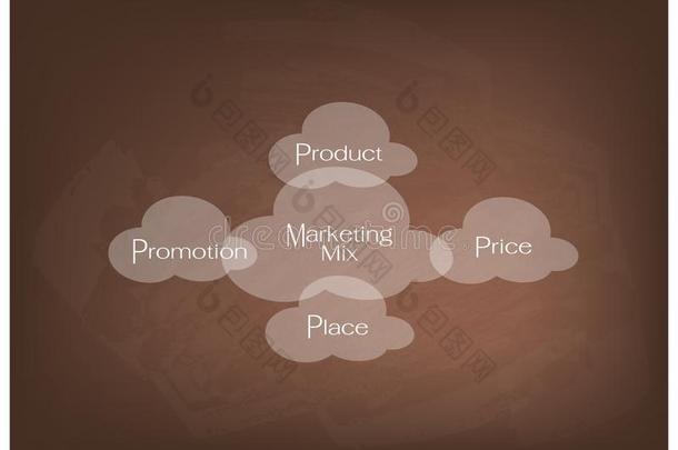 与价格、产品、促销和地点的4ps营销组合图