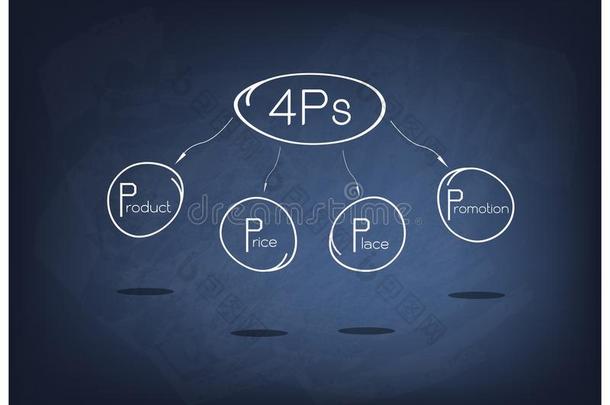 黑色黑板上的4ps模型或营销混合图