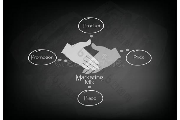 与价格、产品、促销和地点的4<strong>ps</strong>营销组合图