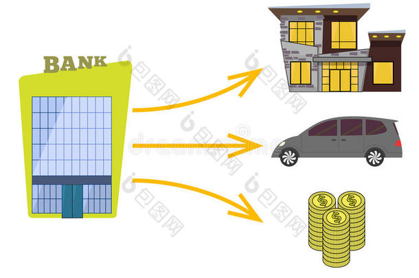 银行服务：抵押贷款、汽车贷款、现金贷款