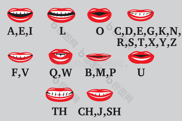一组带有嘴唇和牙齿的符号嘴，用于角色动画