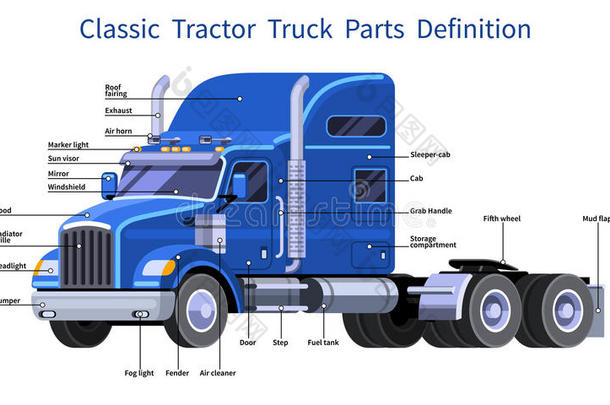 经典拖拉机卡车零件定义