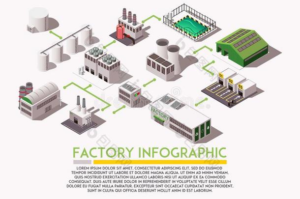 工厂等大的信息图表