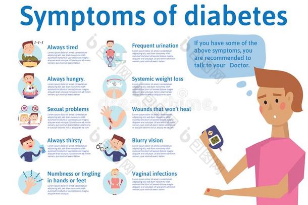 指已提到的人症状关于糖尿病,信息图表.矢量说明为
