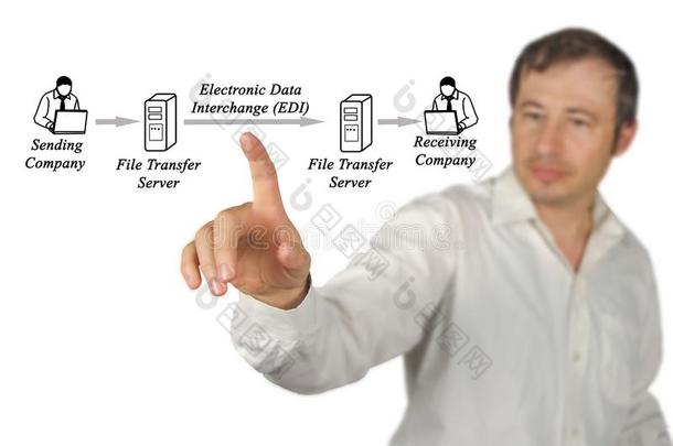 电子的资料<strong>互换</strong>electrondiffractioninstrument电子衍射装置