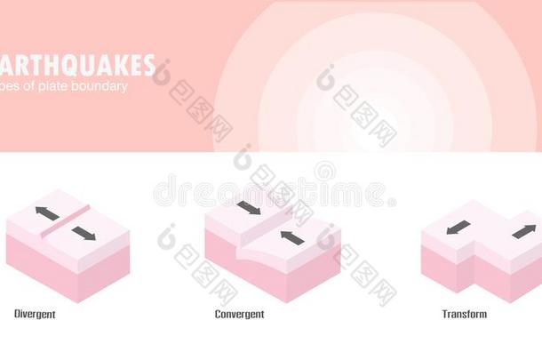 类型关于盘子分界线<strong>地震</strong>