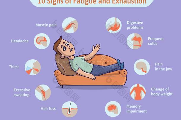 10症状关于使<strong>疲劳过度</strong>和疲惫.矢量医学的信息通报