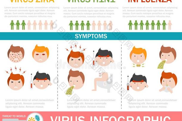 病毒医学的疾病发热信息图