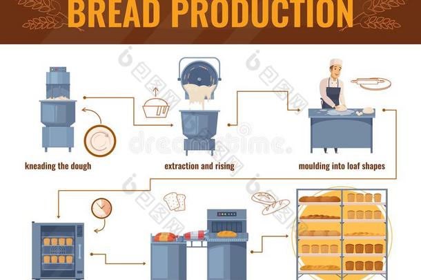面包生产漫画信息图表