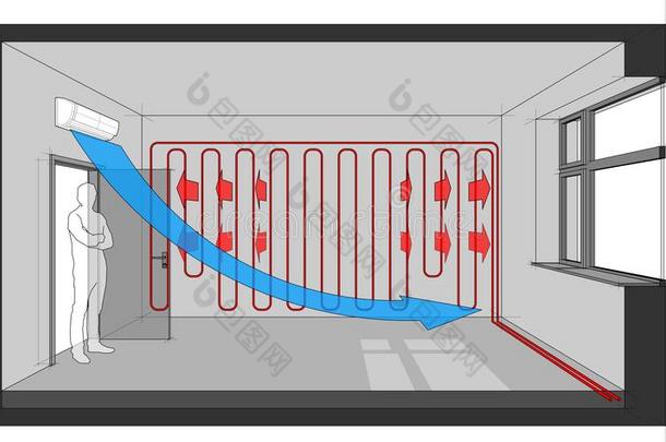 房间热的和墙暖气装置和冷却的和墙天空状态