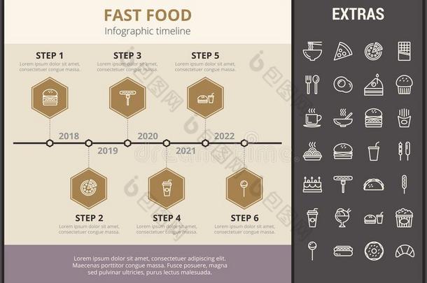 快的食物信息图样板和原理.