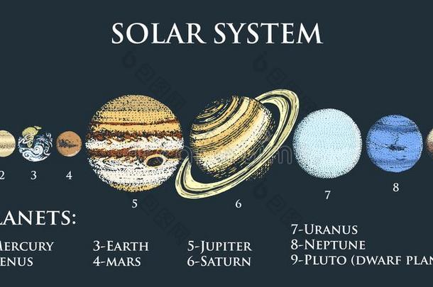 行星采用太阳的体系.月亮和指已提到的人太阳,汞和地球,妈