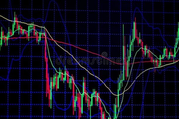 蜡烛粘贴图表图表和指示器展映公牛般的点或