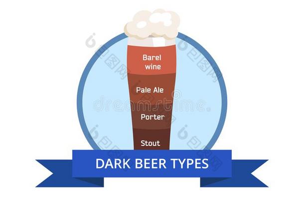 黑暗的啤<strong>酒类</strong>型标识桶葡萄酒,苍白的浓啤酒,门童