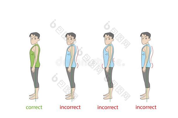 正确的和错误的类型关于姿势采用人.矢量illustrati