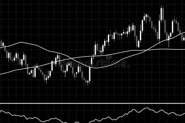 外汇股份图表.资料蜡烛图表.