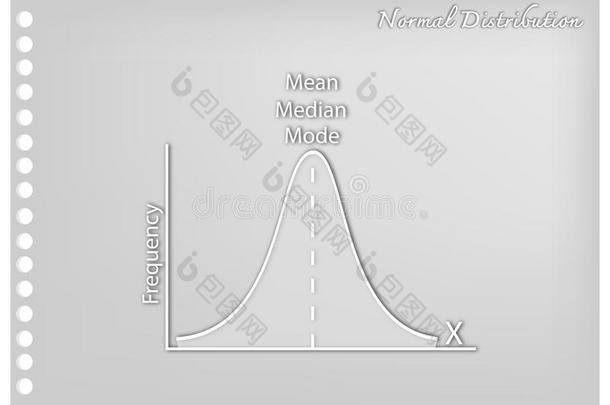 纸艺术关于正常的分配图表或高斯的钟弧线