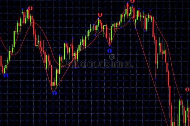 蜡烛粘贴图表图表和指示器展映公牛般的点或
