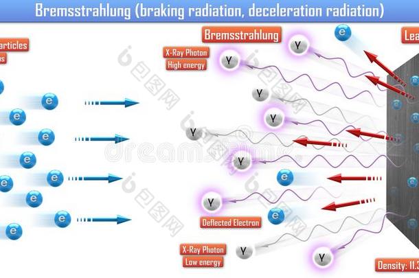 韧致辐射刹车辐射,减速辐射