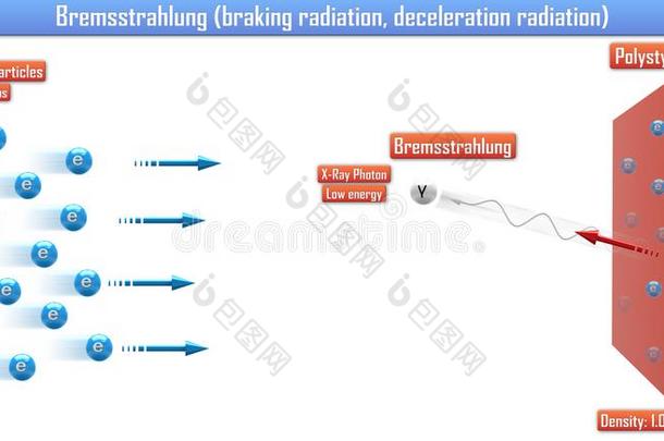 韧致辐射刹车辐射,减速辐射