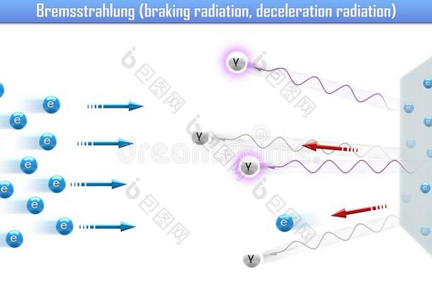 韧致辐射刹车辐射,减速辐射