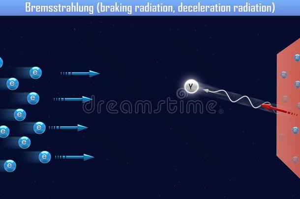 韧致<strong>辐射</strong>刹车<strong>辐射</strong>,减速<strong>辐射</strong>