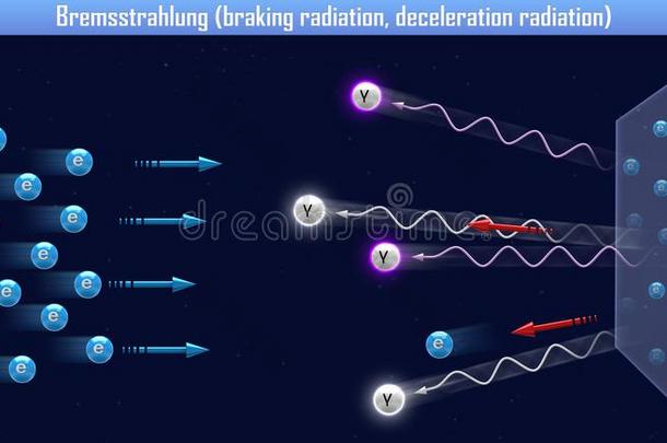 韧致辐射刹车辐射,减速辐射