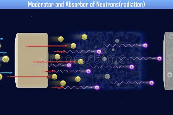 <strong>主持人</strong>和吸收者关于中子辐射