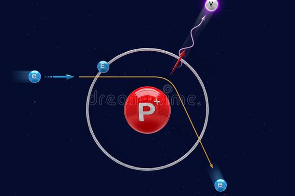 韧致<strong>辐射</strong>刹车<strong>辐射</strong>,减速<strong>辐射</strong>