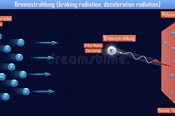 韧致<strong>辐射</strong>刹车<strong>辐射</strong>,减速<strong>辐射</strong>