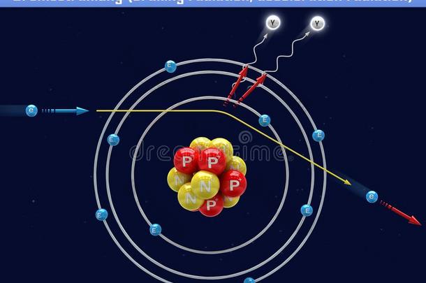 韧致<strong>辐射</strong>刹车<strong>辐射</strong>,减速<strong>辐射</strong>