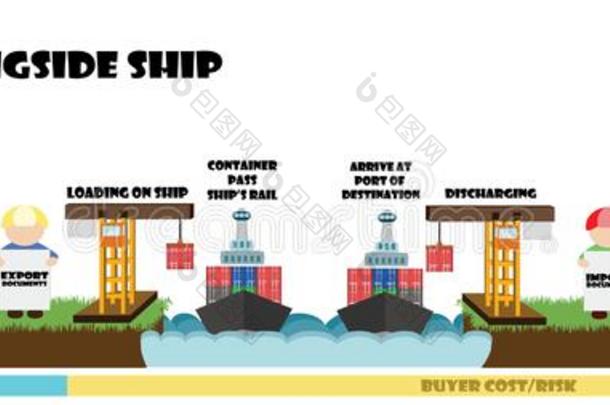 信息图关于国际贸易术语解释通则,船舶状态向海