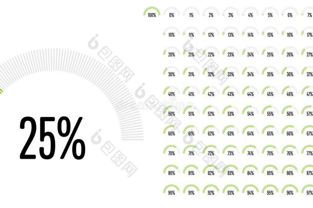 放置关于<strong>半圆形</strong>百分比图解从0向100