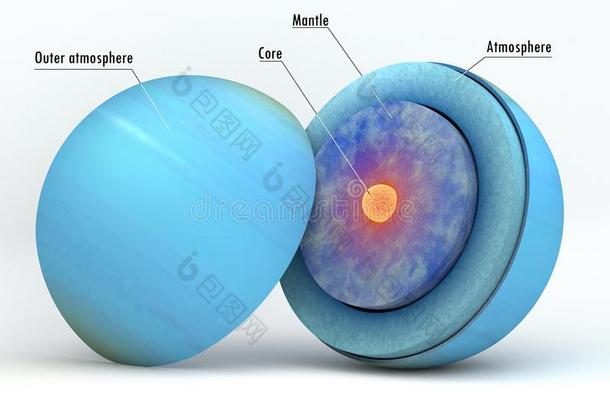 天王星内部的结构和标题