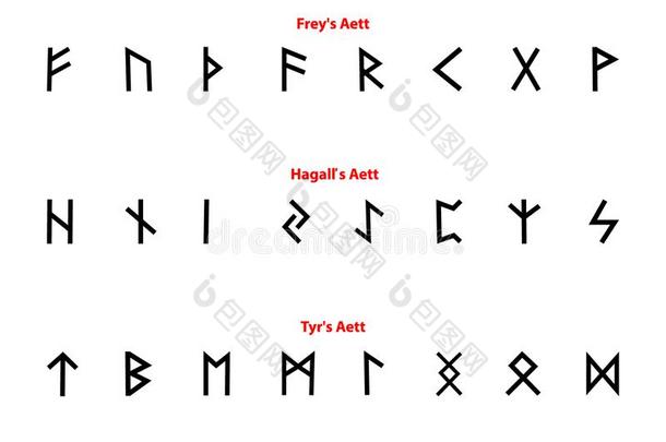 年长的北欧古字母古代北欧使用的文字