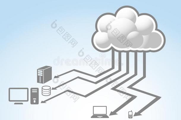 抽象的连接关于云计算机的运作