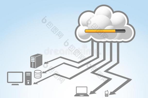 抽象的连接关于云计算机的运作