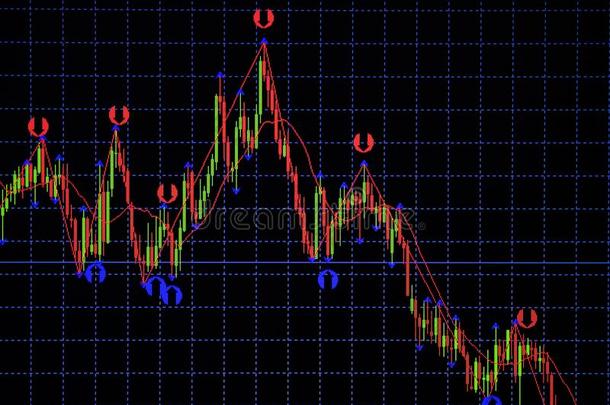 蜡烛粘贴图表图表和指示器展映公牛般的点或