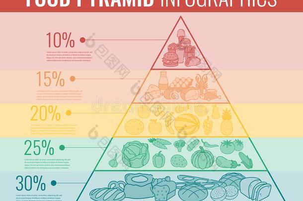 食物<strong>金字塔健康</strong>的吃信息图.<strong>健康</strong>的生活方式.偶像