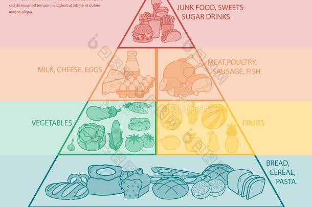 食物<strong>金字塔健康</strong>的吃信息图.<strong>健康</strong>的生活方式.偶像