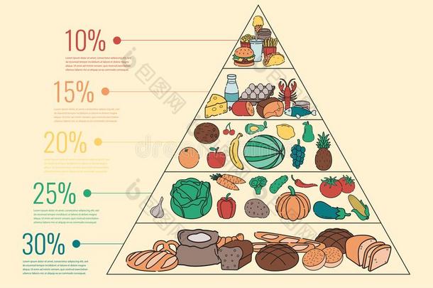 食物<strong>金字塔健康</strong>的吃信息图.<strong>健康</strong>的生活方式.偶像