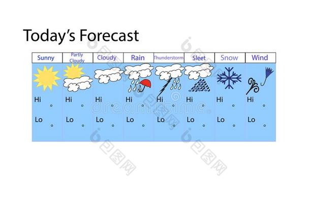 今天预报天气偶像插画