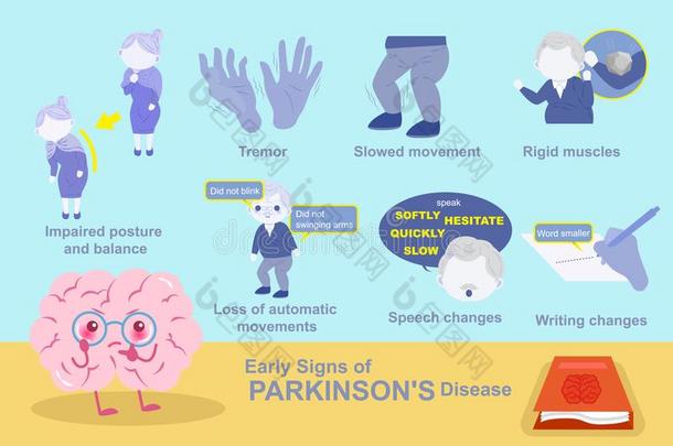 早的手势关于帕金森疾病