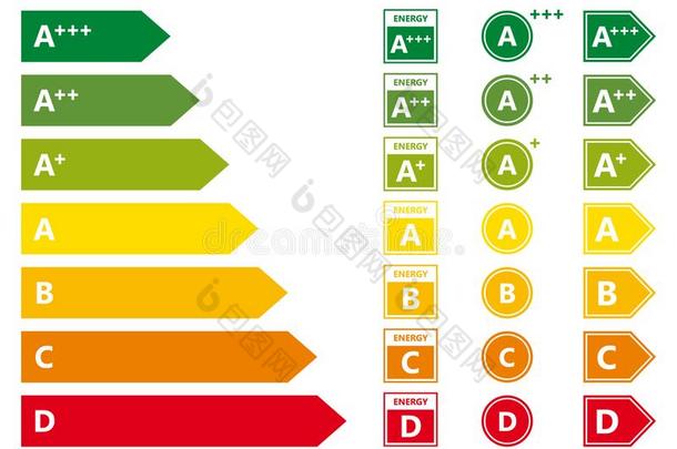 能量效率等级分类