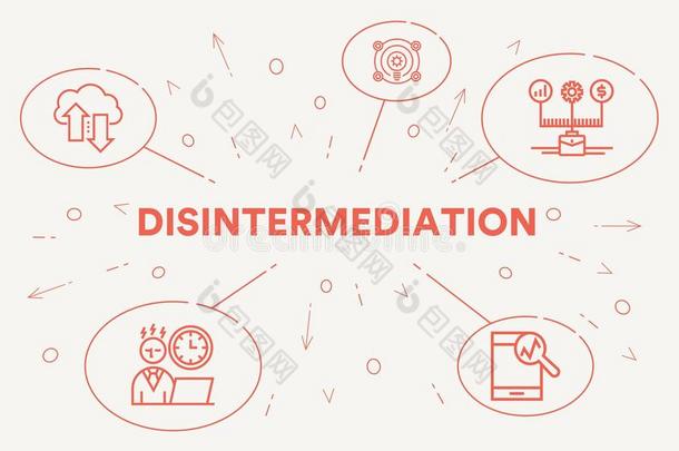 观念的商业说明和指已提到的人字disintermediatio