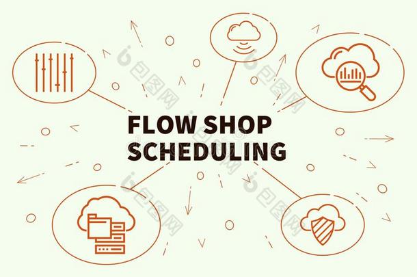 商业说明展映指已提到的人观念关于流商店schedulin公司