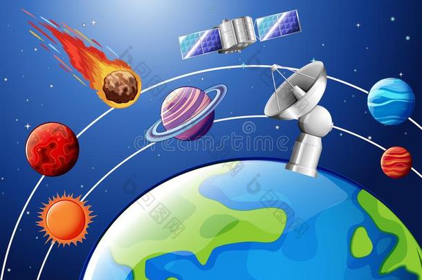 天文学海报设计和行星和卫星